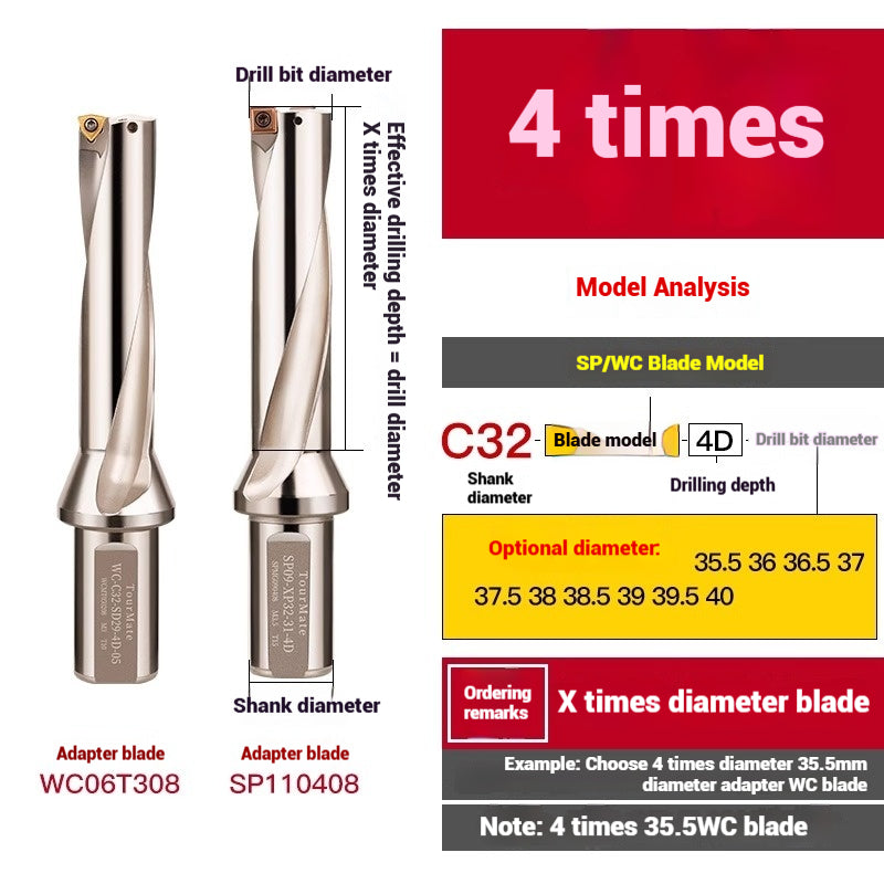 1059-u-drill cutter bar violent drilling u-turn drills WC inserts flat bottom deep hole extension lathe with CNC water jet fast drills Shandong Denso Pricision Tools Co.,Ltd.
